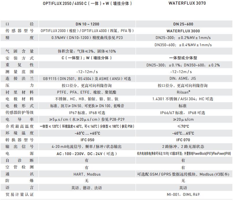 3070éå