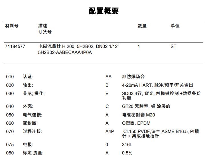 产品配置表